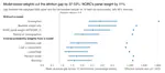 Machine-Learning Attrition Weights for the 2016–2020 General Social Survey Panel
