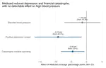 What Did Medicaid Do? Re-examining the Oregon Health Insurance Experiment