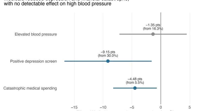 What Did Medicaid Do? Re-examining the Oregon Health Insurance Experiment